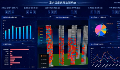 供熱視角，智慧供熱到底智慧在哪？